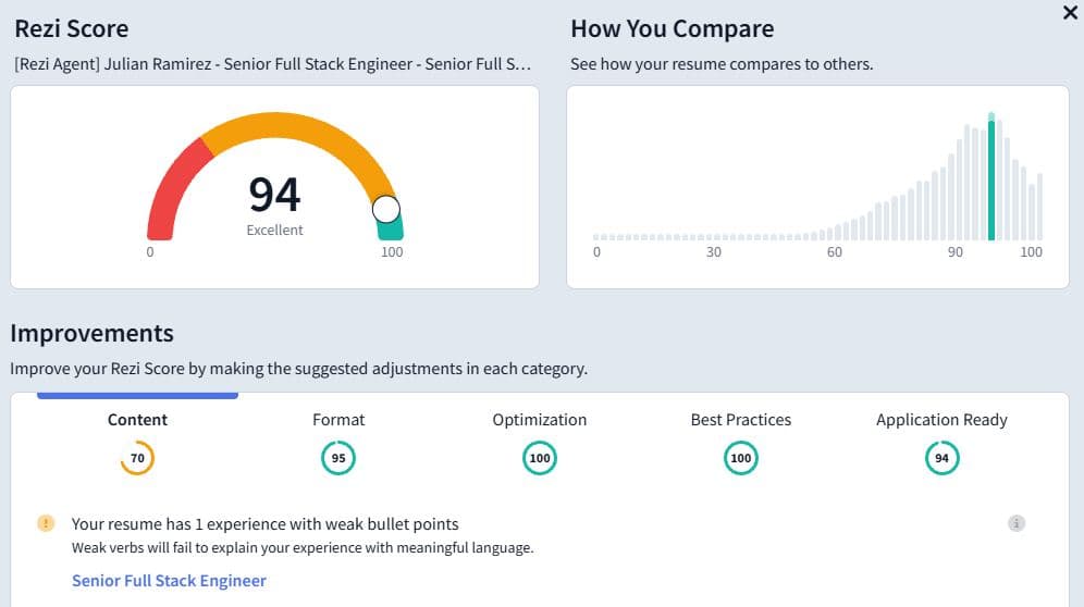 Rezi Score detail modal reachable only by clicking Explore My Rezi Score, showing a Content score of 70 out of 100 and a flagged weak bullet point issue that never appears on the main resume view