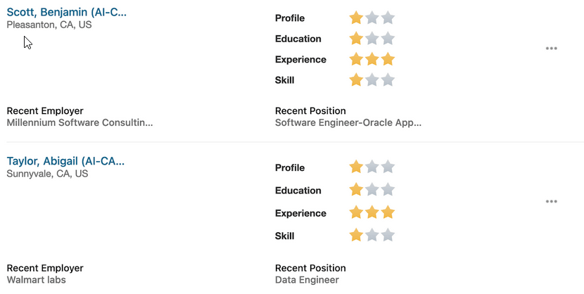 Oracle Fusion Cloud Recruiting Suggested Candidates interface displaying 0 to 3 gold star ratings across Profile, Education, Experience, and Skill categories